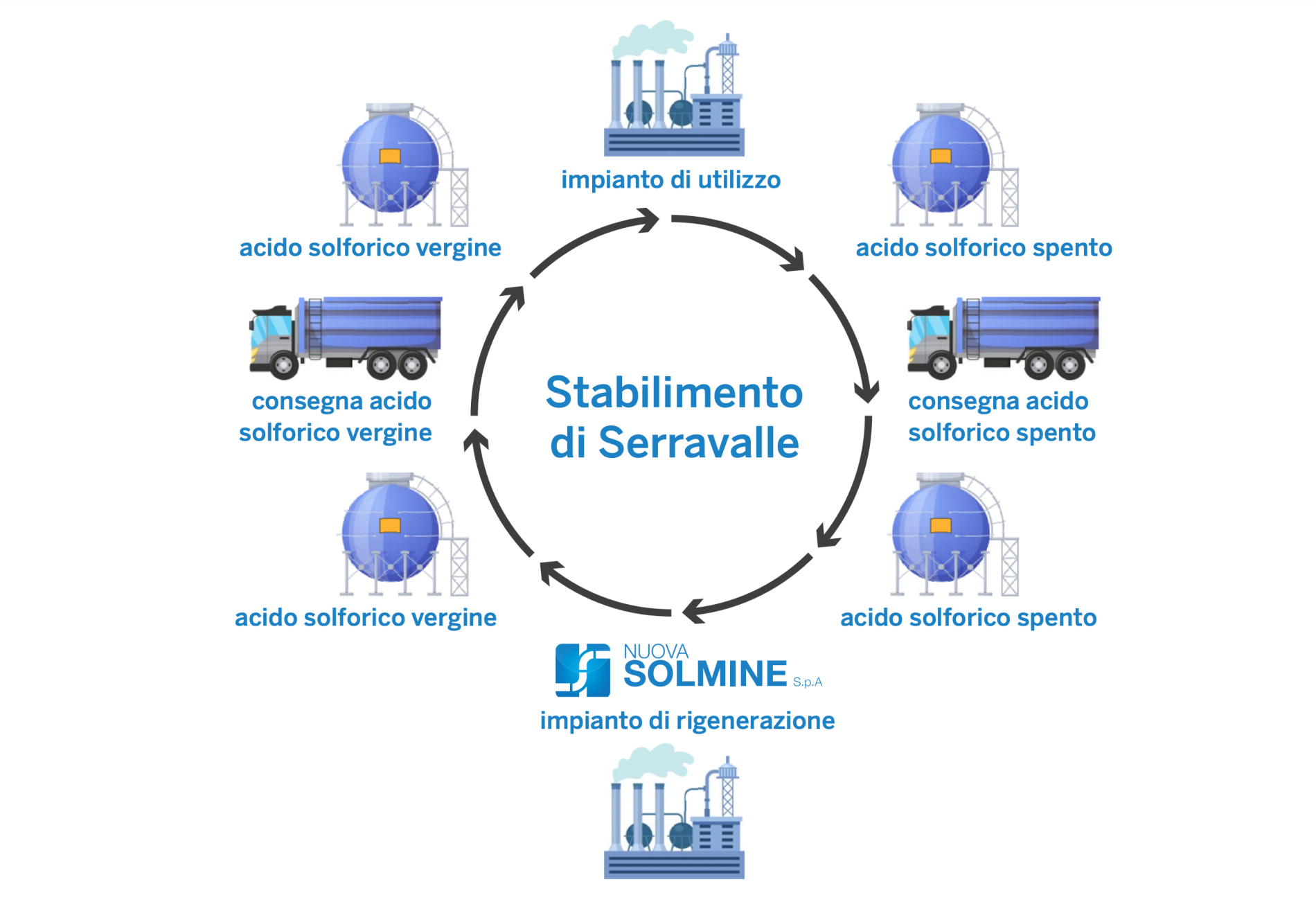 Serravalle Nuova Solmine schema